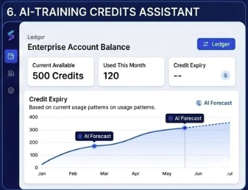 Analytics & Insights