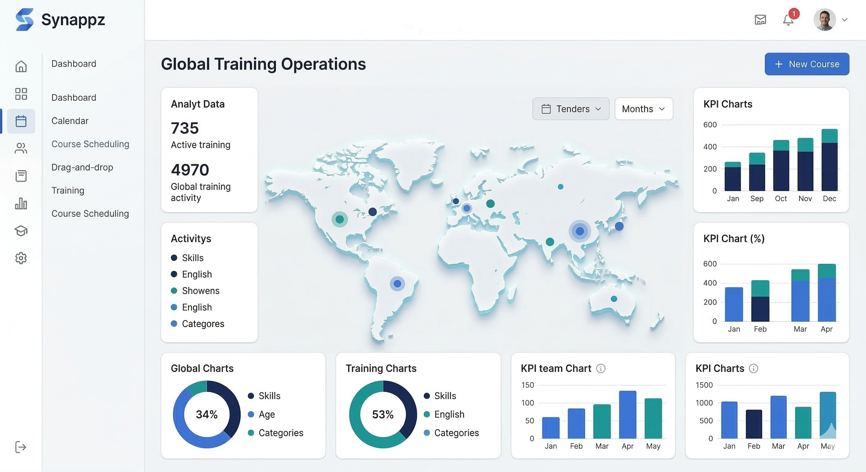 Global Training Operations